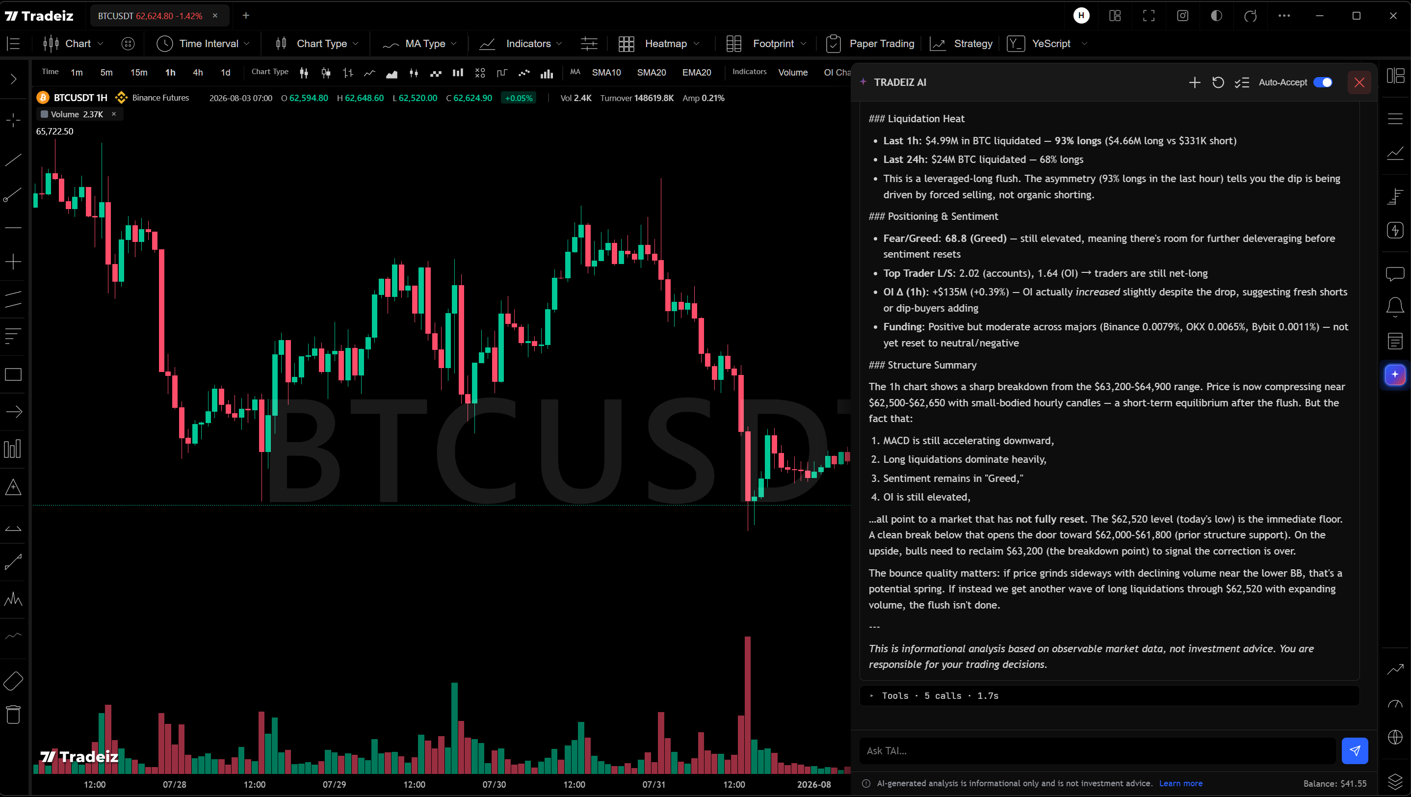 Tradeiz chart with the AI assistant panel open in the desktop app