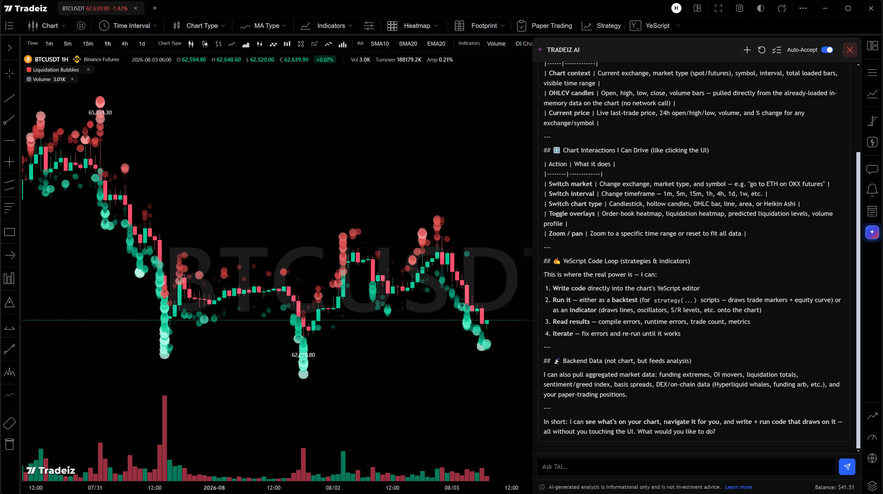 Tradeiz AI reading live chart and market context