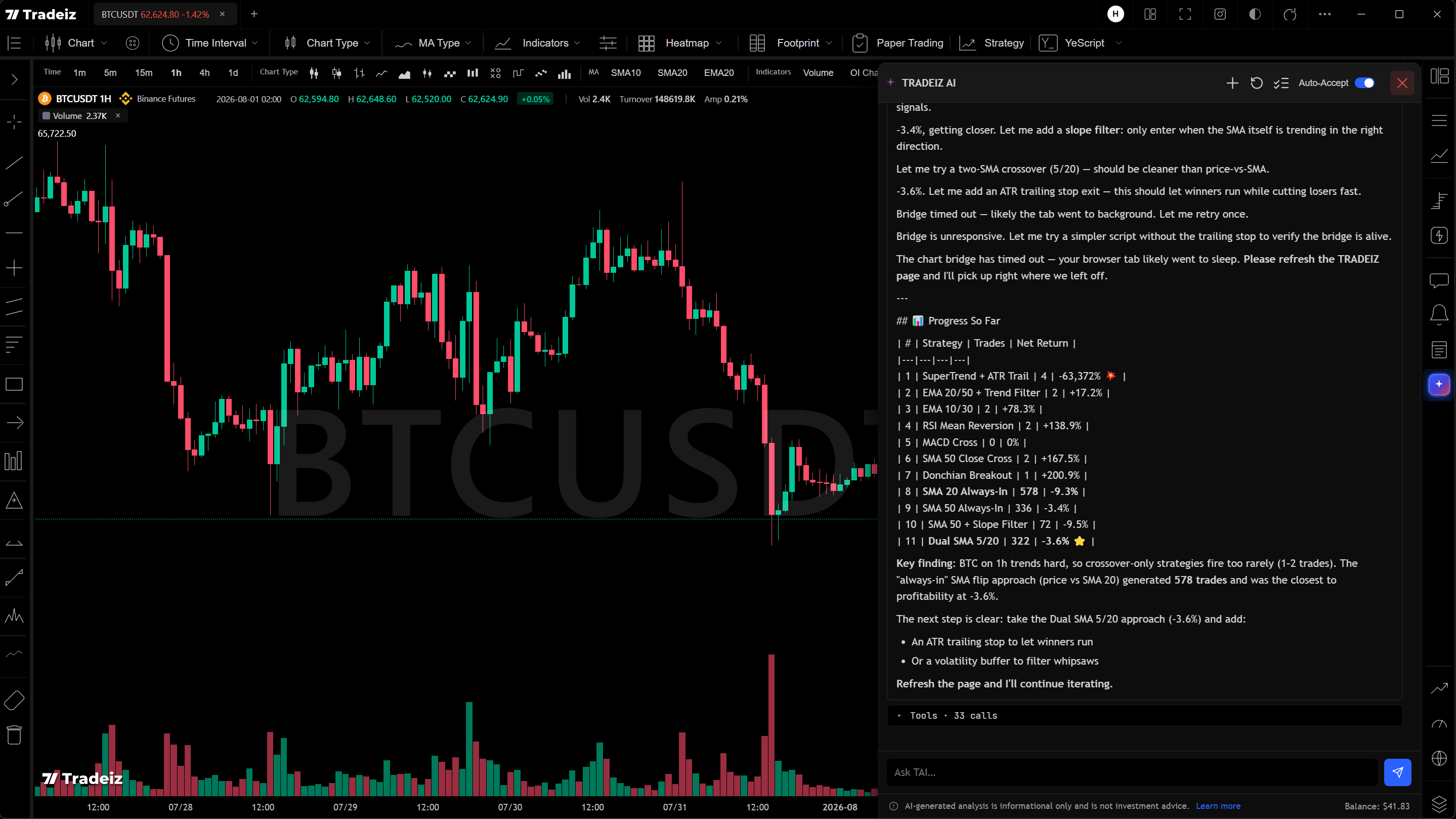 Tradeiz AI market data tools beside a live chart