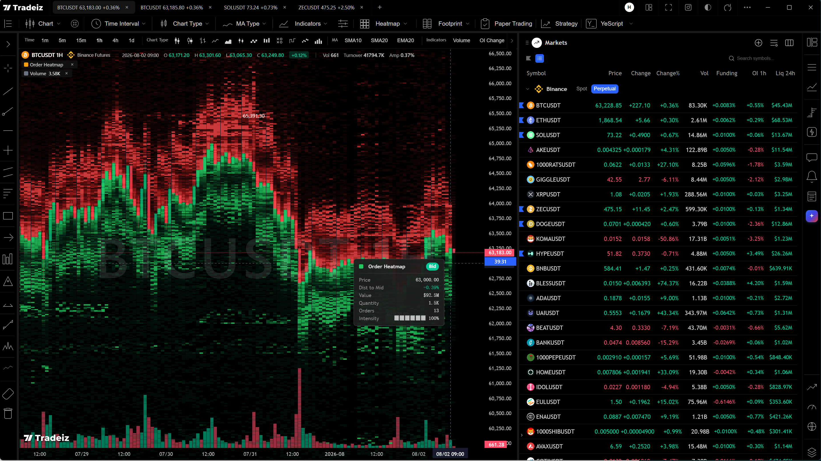 Tradeiz Desktop two-tab chart workspace