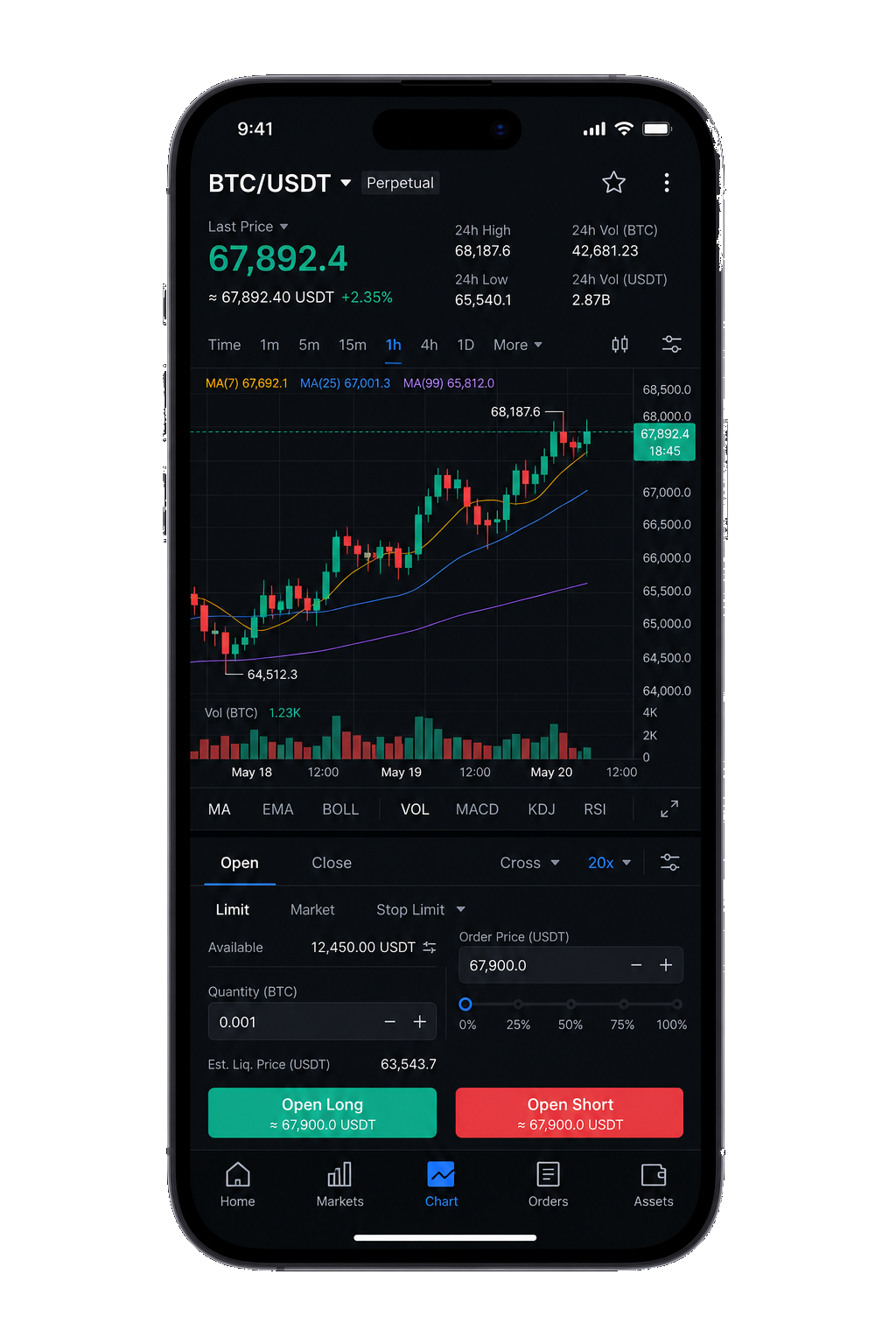 Tradeiz Mobile chart screen