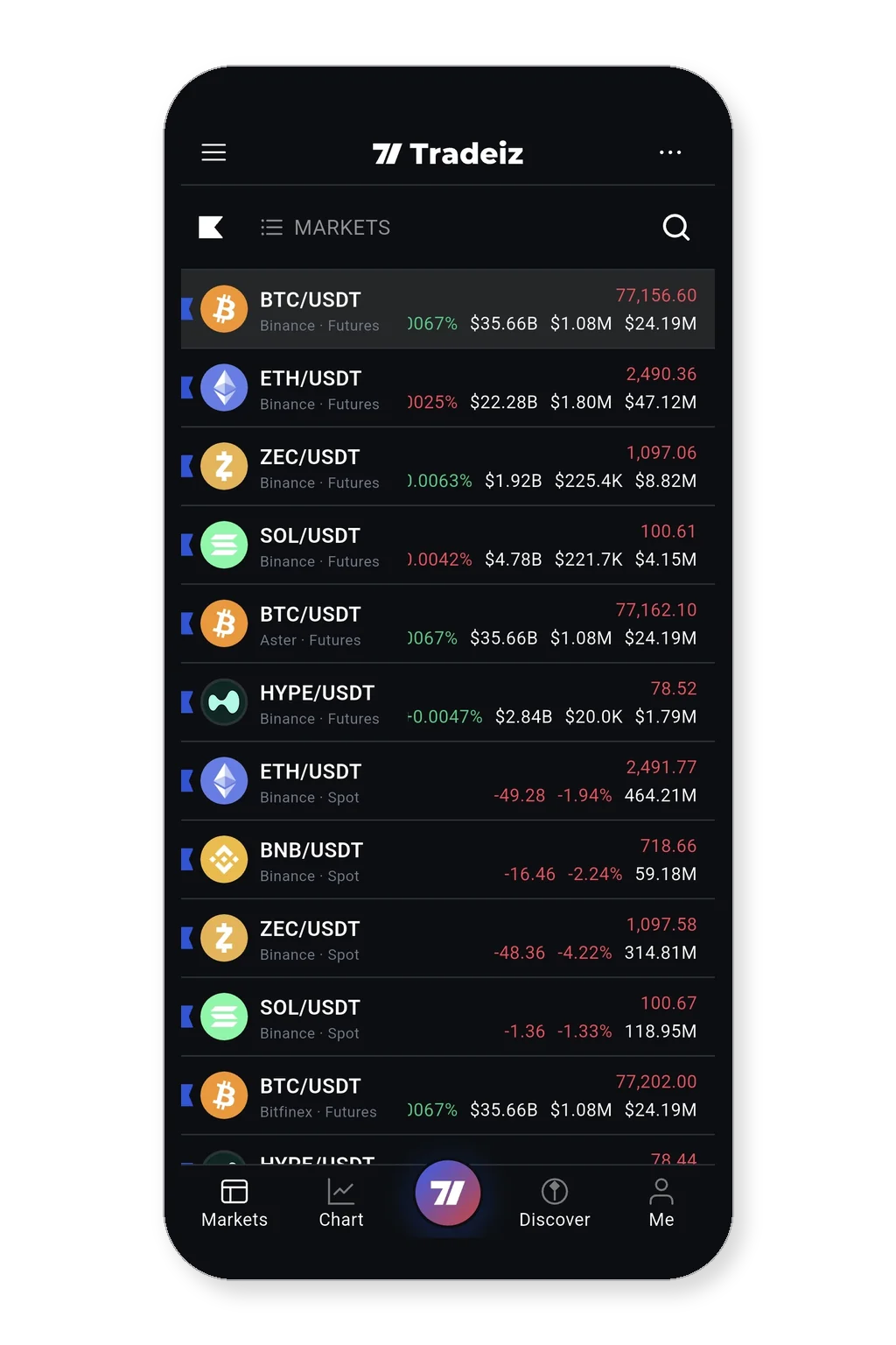 Tradeiz Mobile markets list