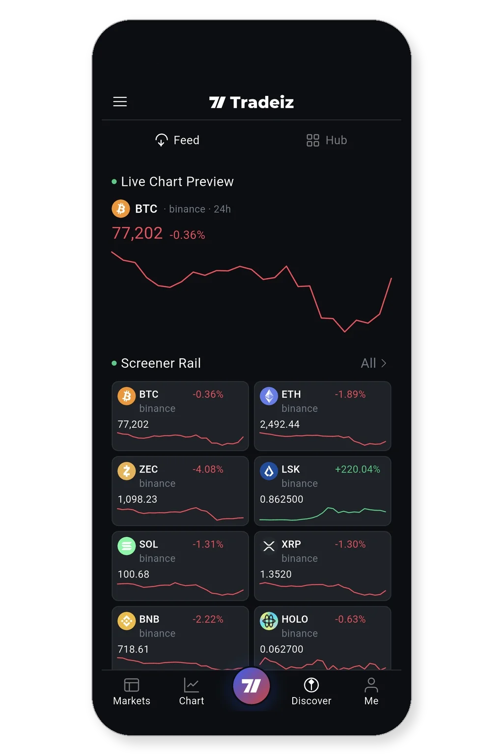 Tradeiz Mobile discover feed