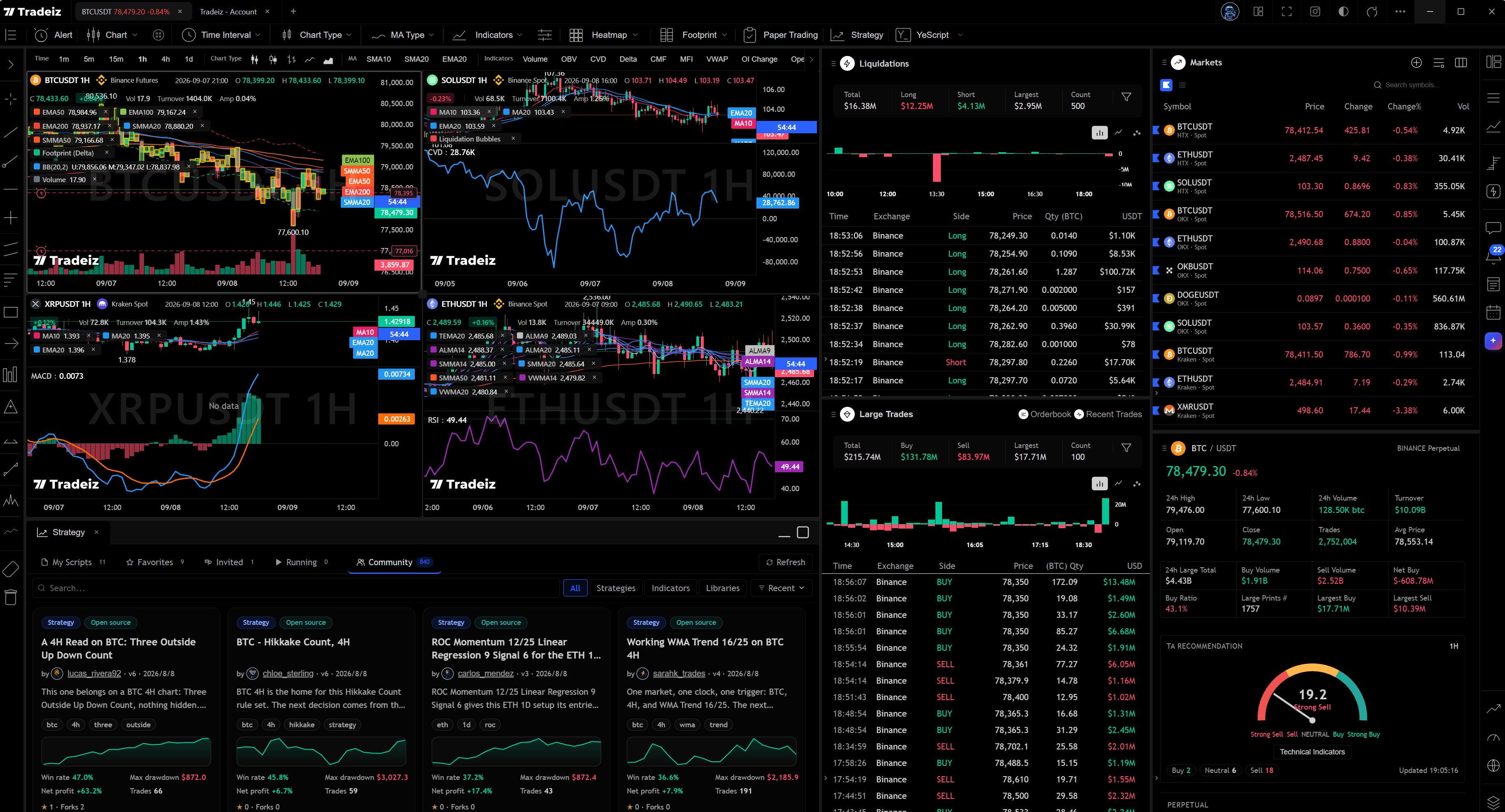 TRADEIZ workspace — liquidation heatmaps, footprint, depth and K-lines.