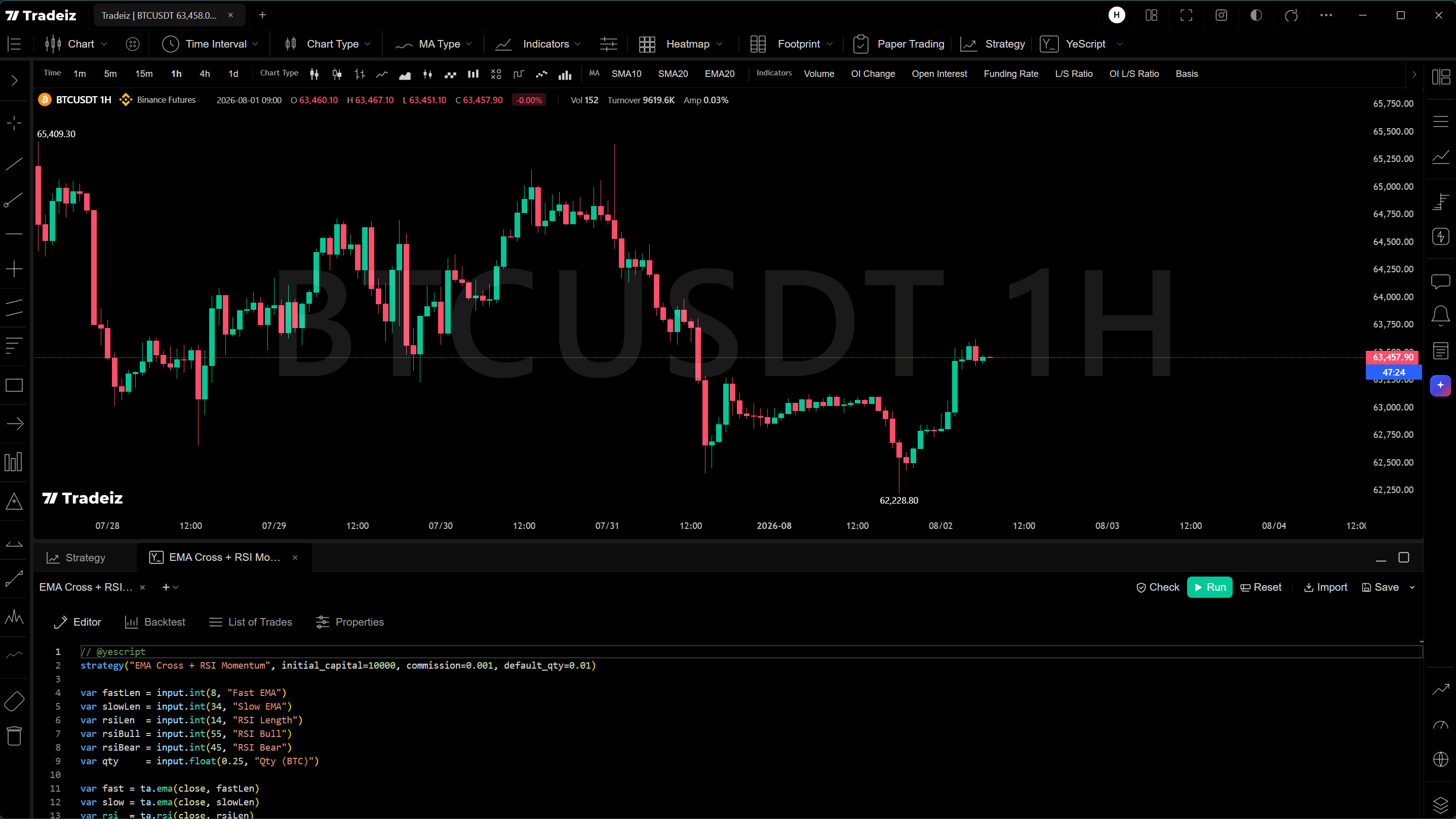 Hyper Charts with the YeScript editor dock open